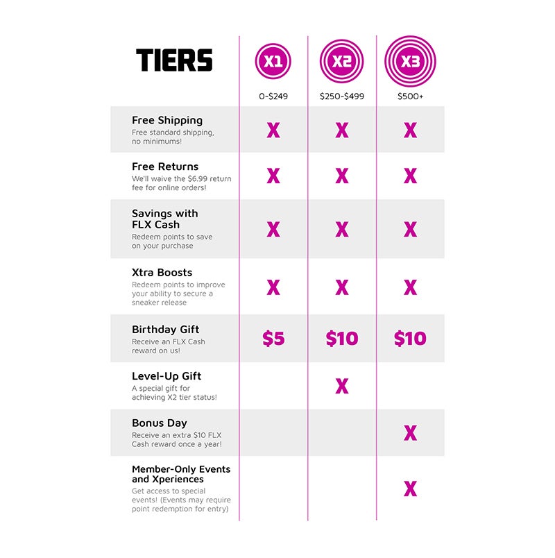 Learn more about our different tiers
